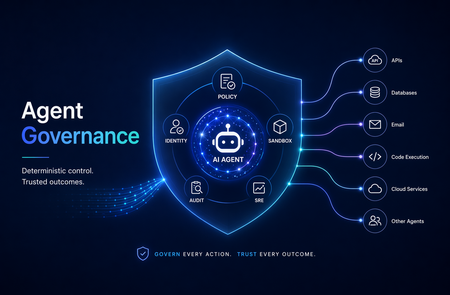 Governance for AI Agents (Part 1): The Gap, the OWASP Agentic Top 10, and Where AGT Fits