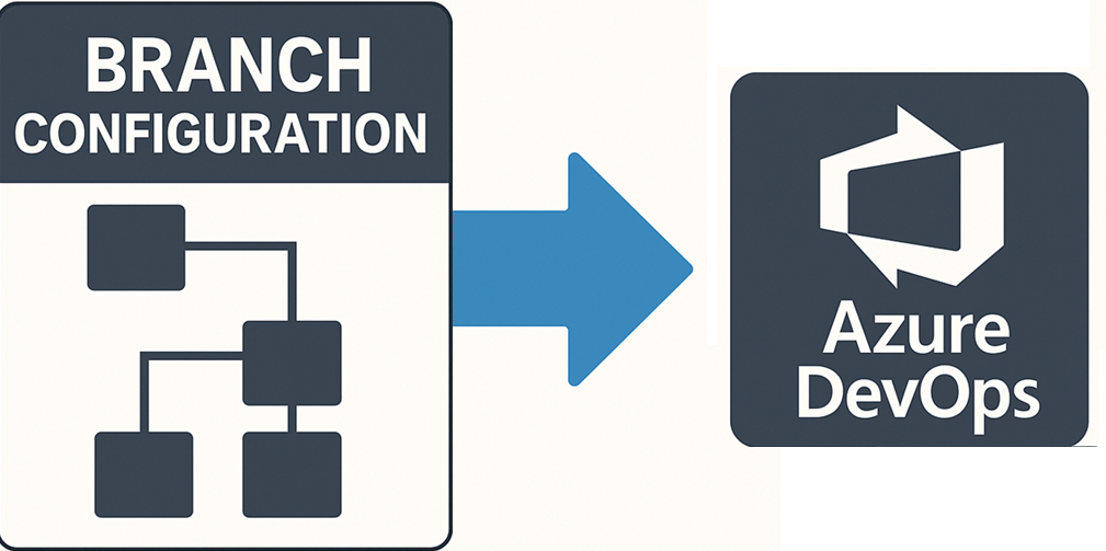 Automating Searchable Branch Configuration in Azure DevOps Repos via REST API