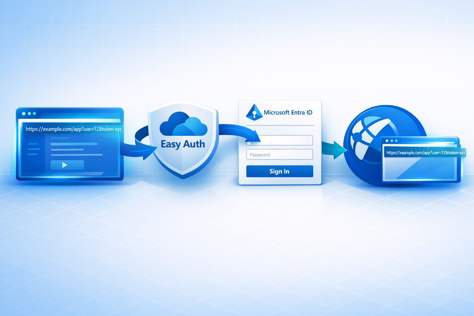 Preserving Custom Query String Parameters Through Azure App Service Easy Auth
