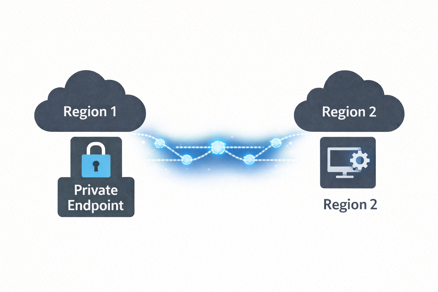 Microsoft Foundry Cross-Region with Private Endpoints (Part 1)